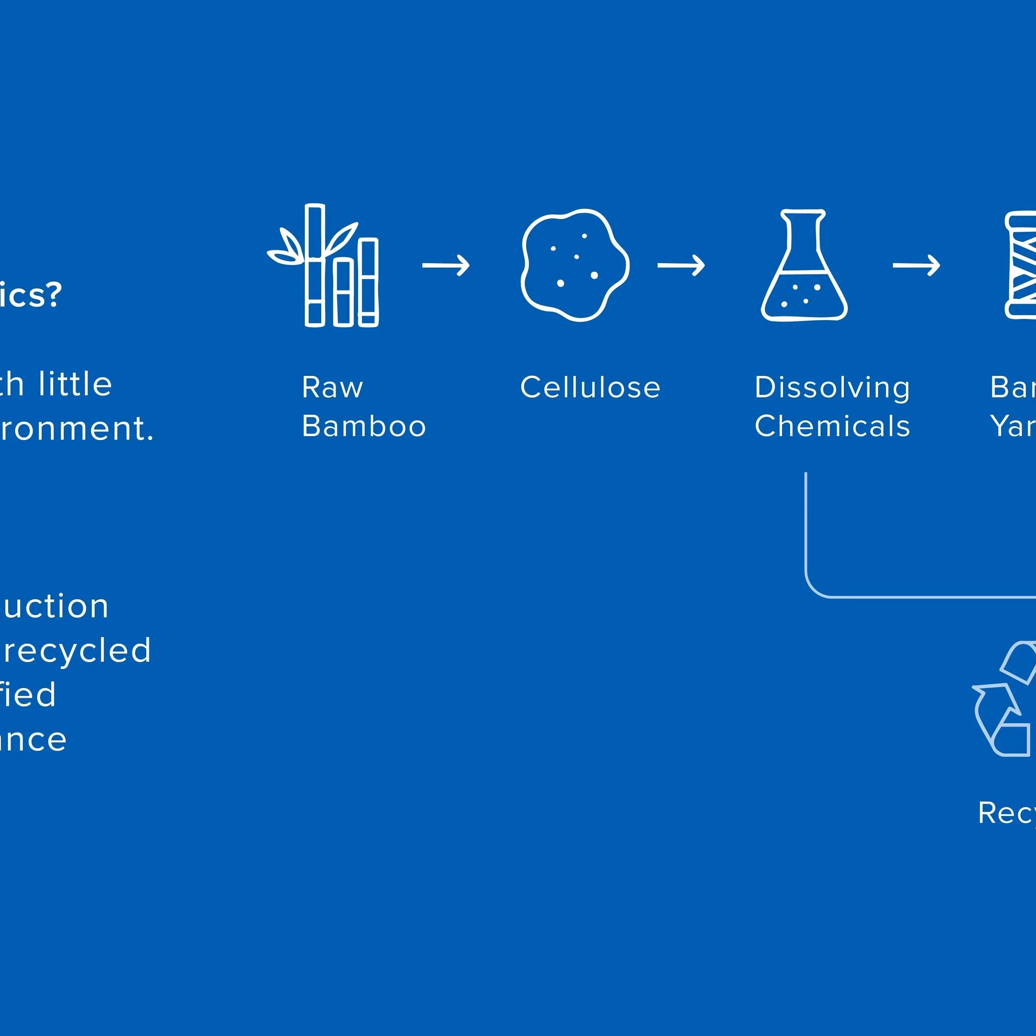 Addressing the Sustainability of Bamboo Fabric