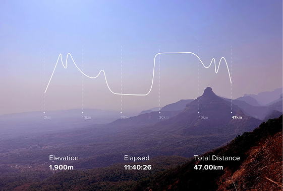 Athlos Trail Run Project By Roshan Surve